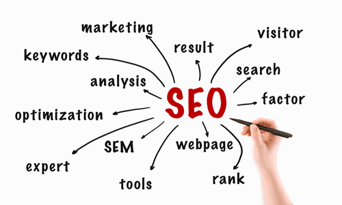 Click to Learn More about SEO